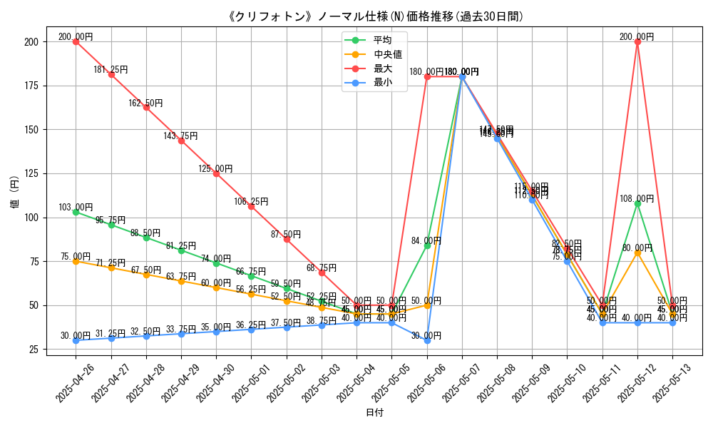 graph_rarity_5845