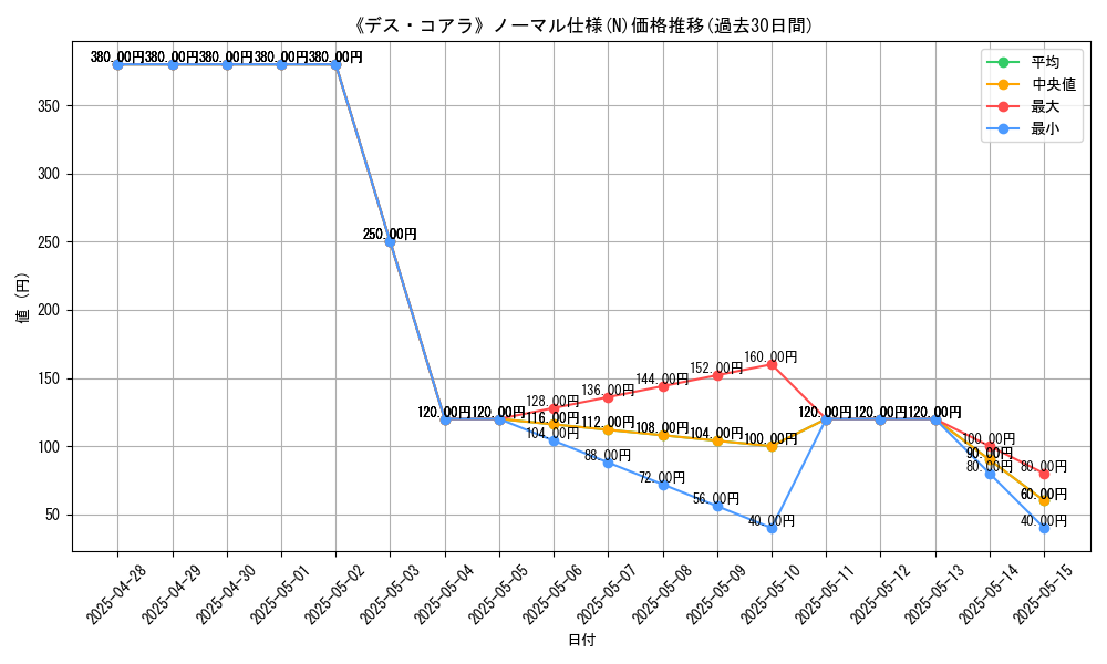 graph_rarity_5845