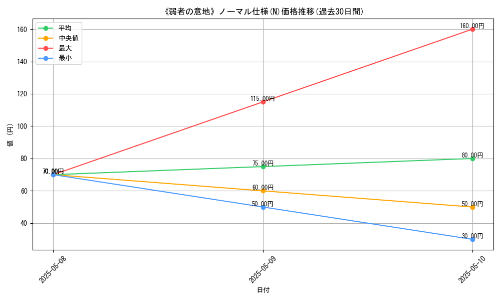 graph_rarity_5845