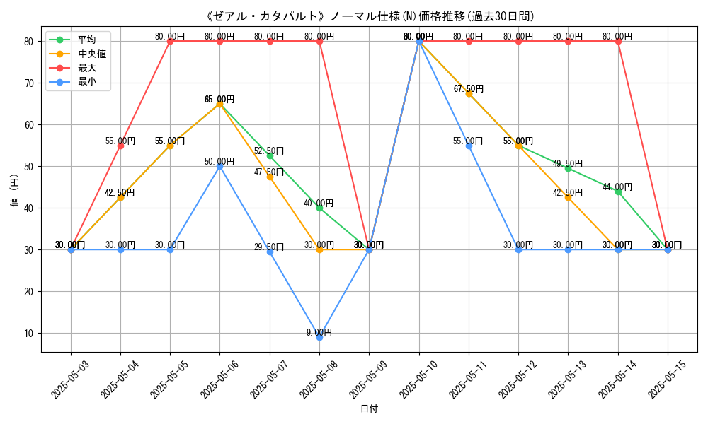 graph_rarity_5845