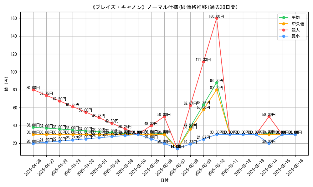 graph_rarity_5845