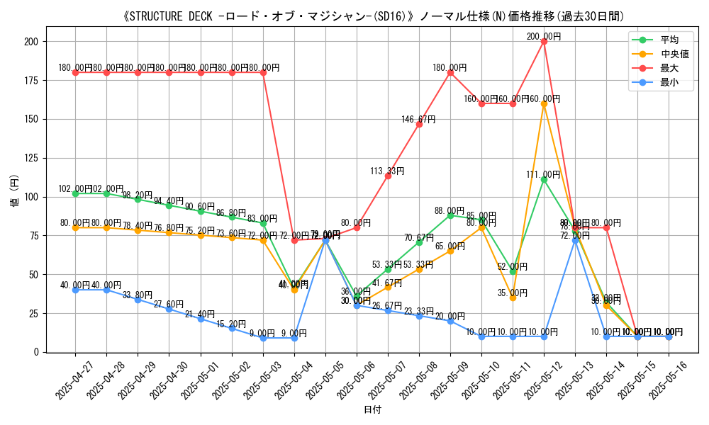 graph_rarity_5845