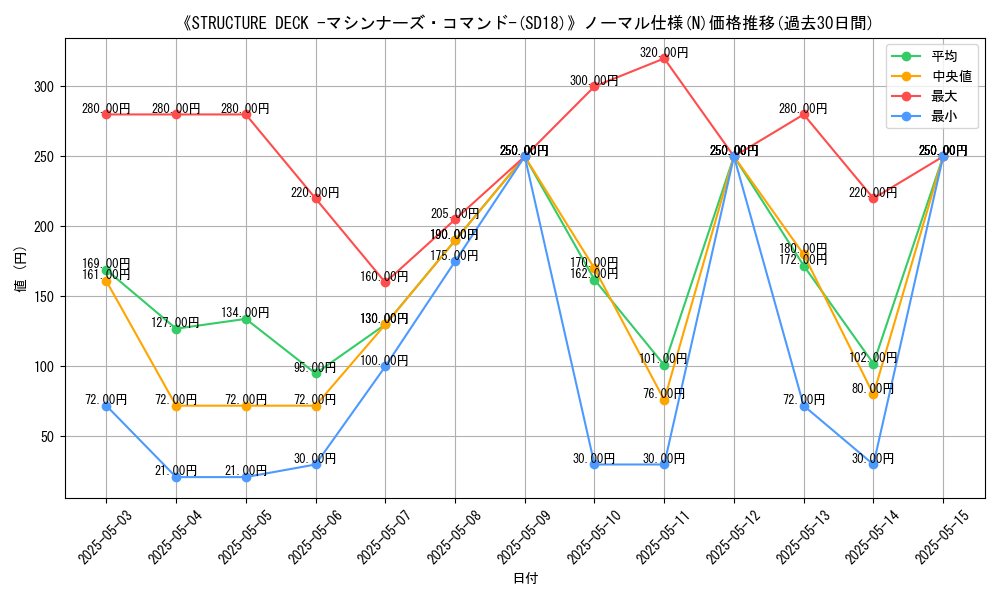 graph_rarity_5845