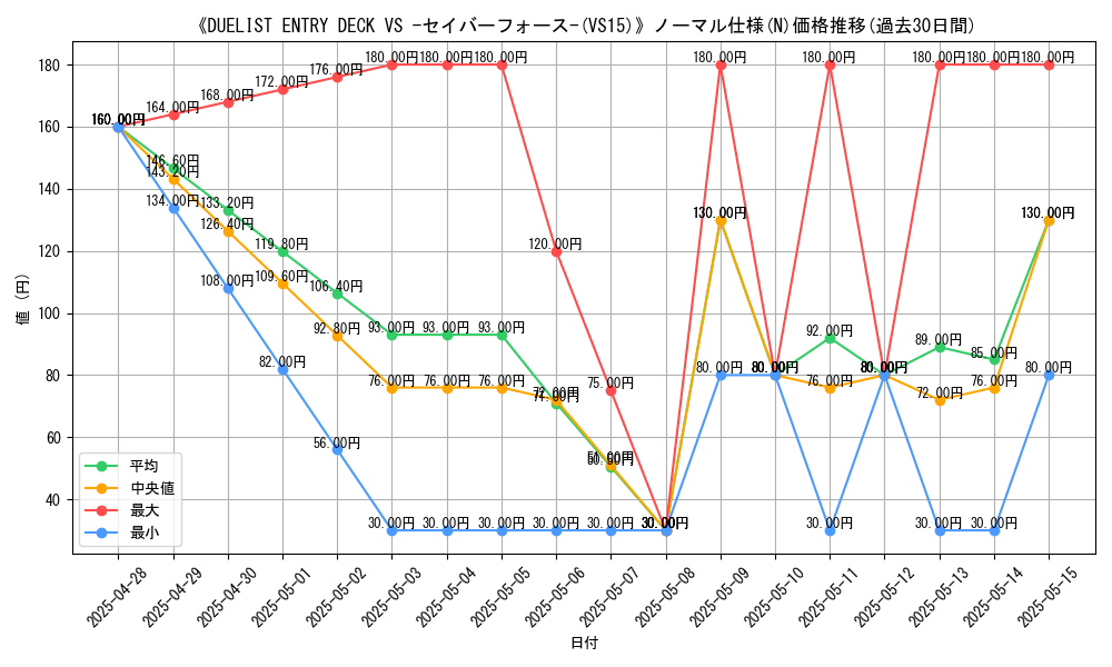 graph_rarity_5845