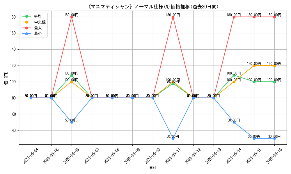 graph_rarity_5845