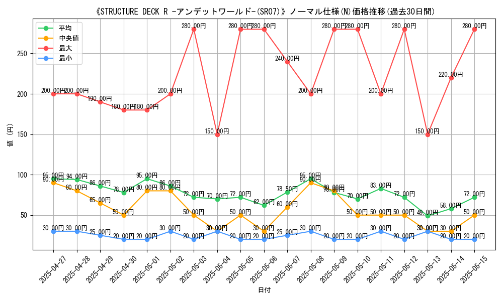 graph_rarity_5845