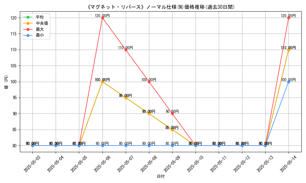 graph_rarity_5845