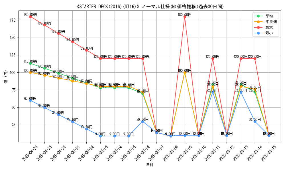 graph_rarity_5845