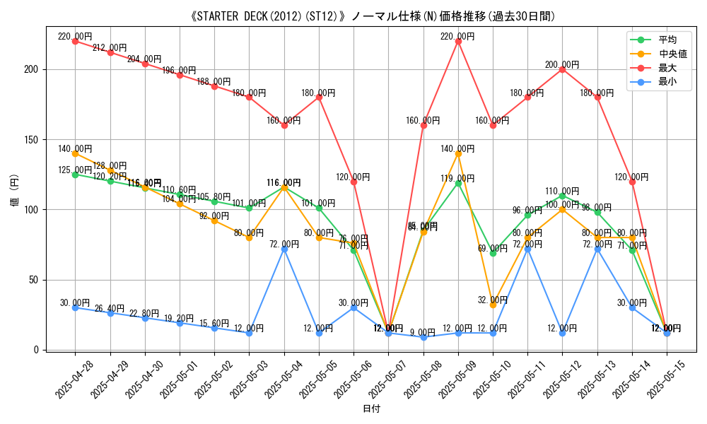 graph_rarity_5845