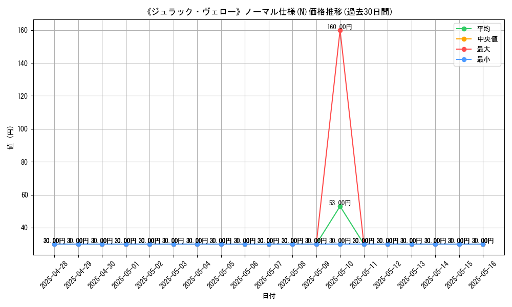 graph_rarity_5845
