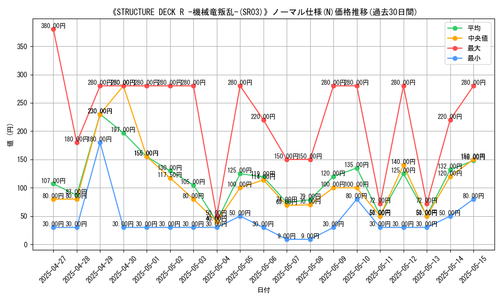graph_rarity_5845