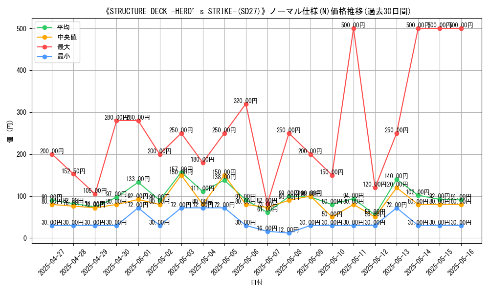graph_rarity_5845