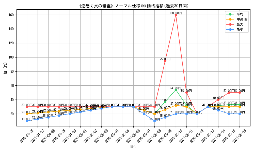 graph_rarity_5845