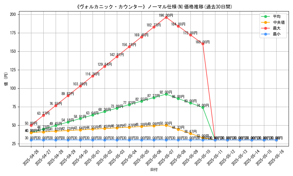 graph_rarity_5845