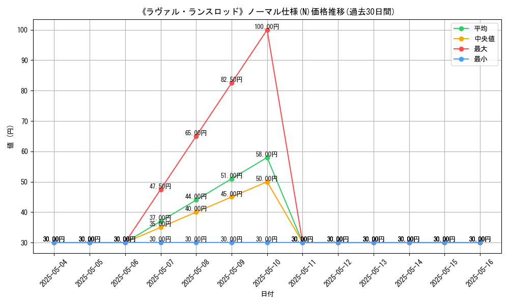 graph_rarity_5845