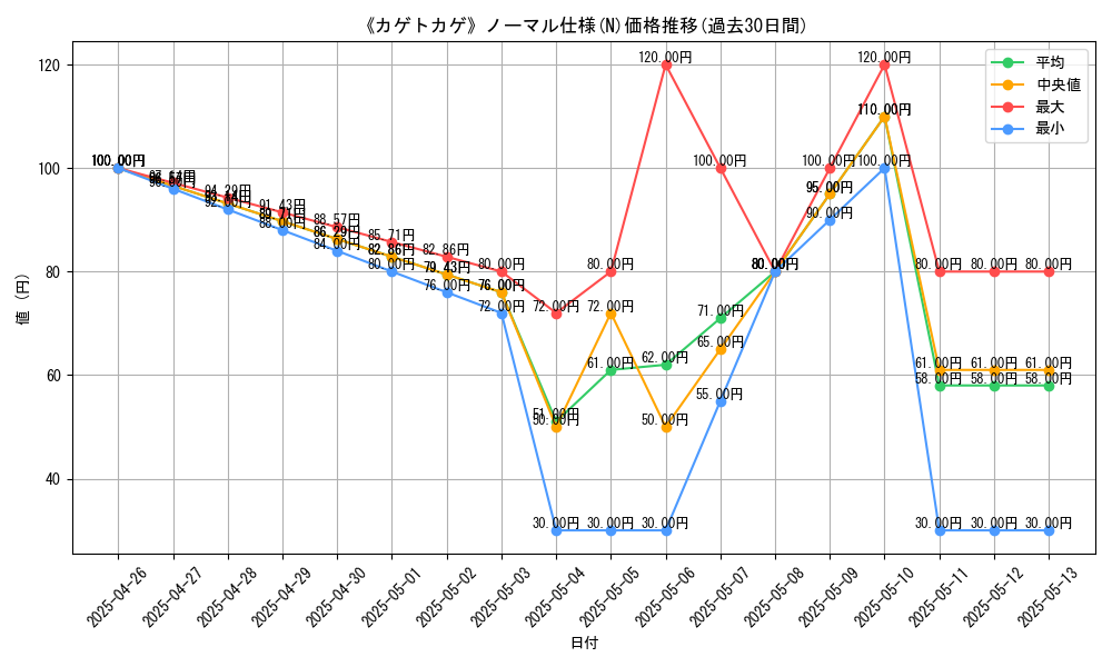 graph_rarity_5845
