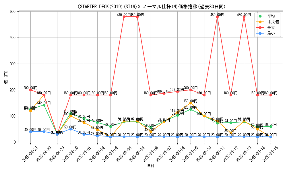 graph_rarity_5845
