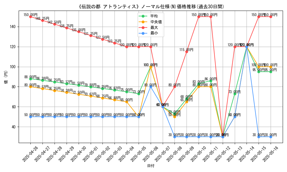 graph_rarity_5845