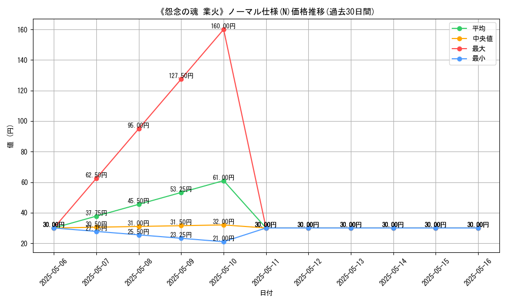 graph_rarity_5845