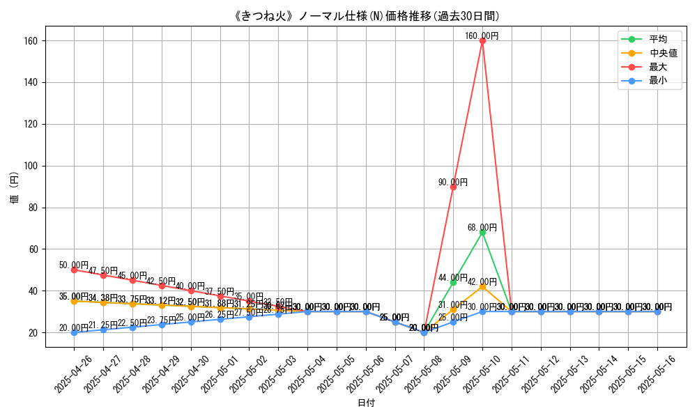 graph_rarity_5845