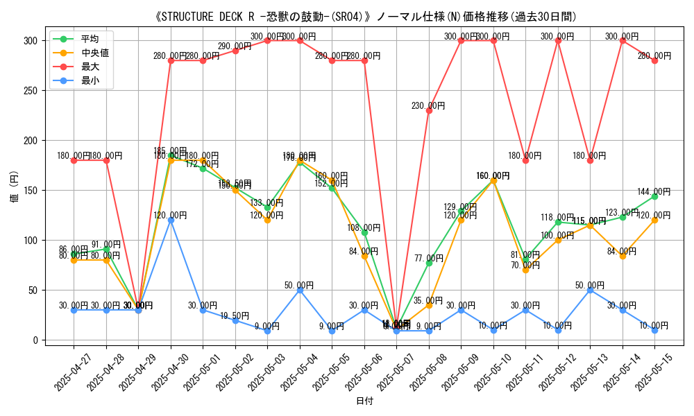graph_rarity_5845