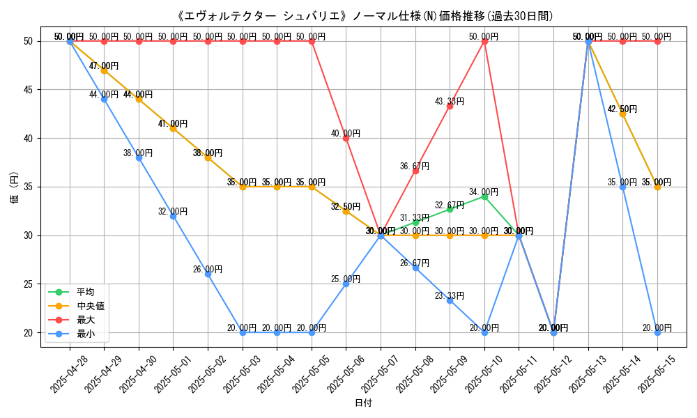 graph_rarity_5845