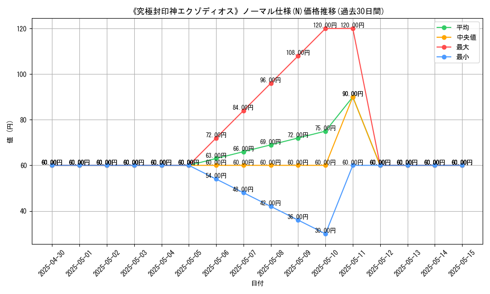graph_rarity_5845