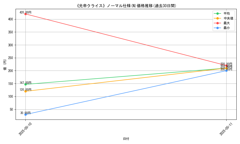 graph_rarity_5845