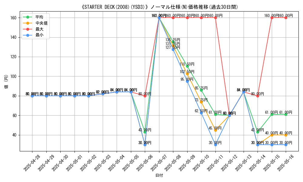 graph_rarity_5845