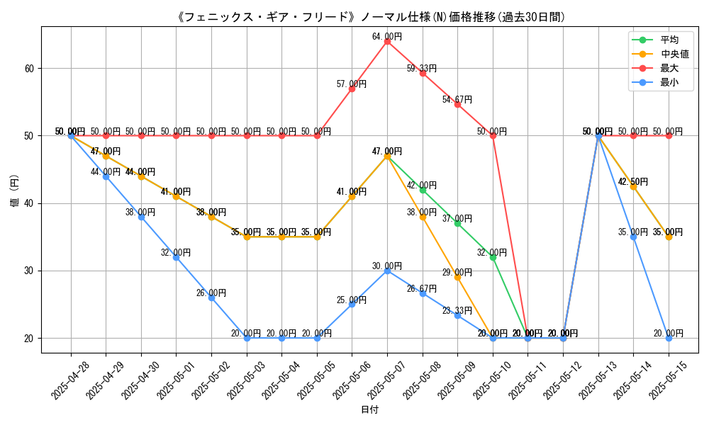 graph_rarity_5845