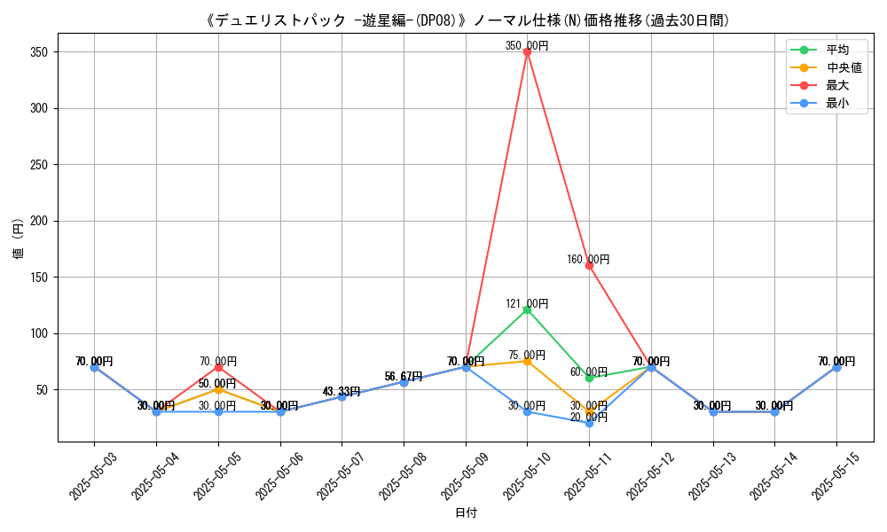 graph_rarity_5845