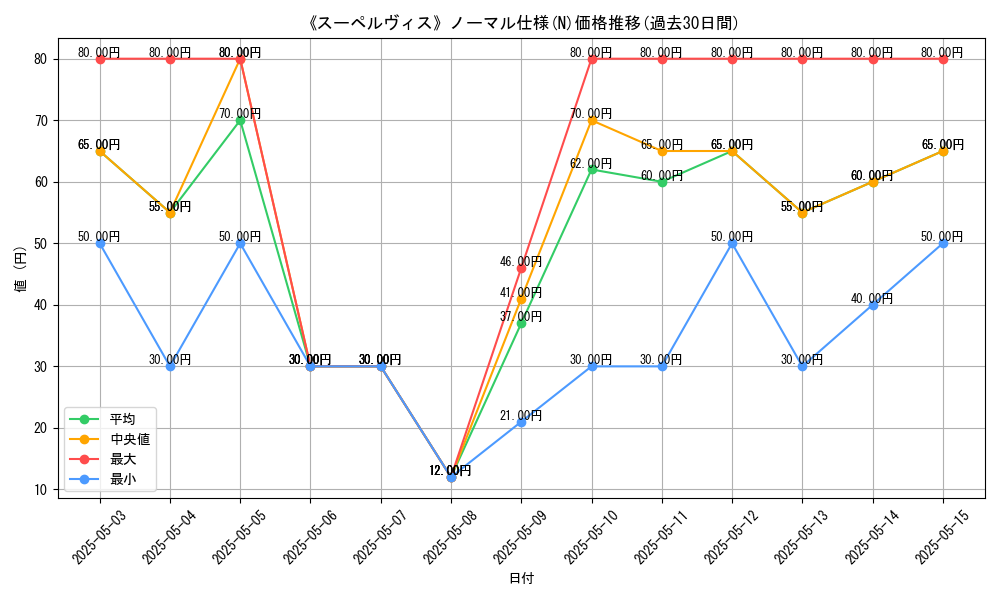 graph_rarity_5845