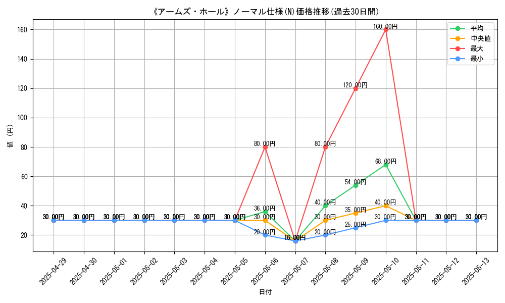 graph_rarity_5845