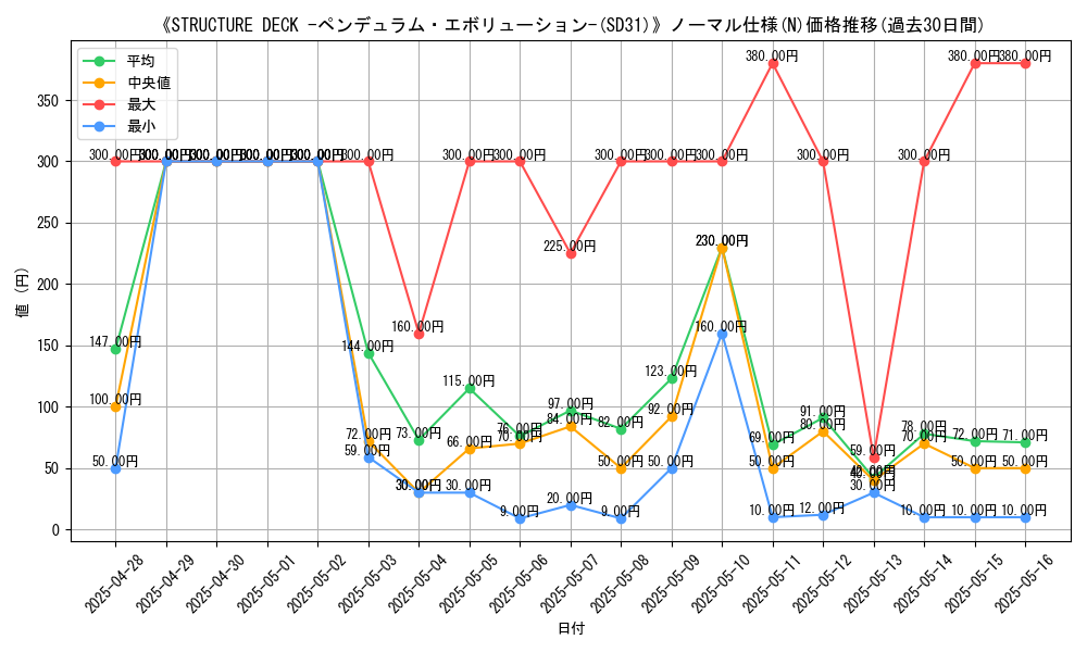 graph_rarity_5845