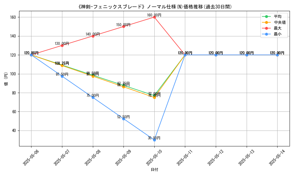 graph_rarity_5845