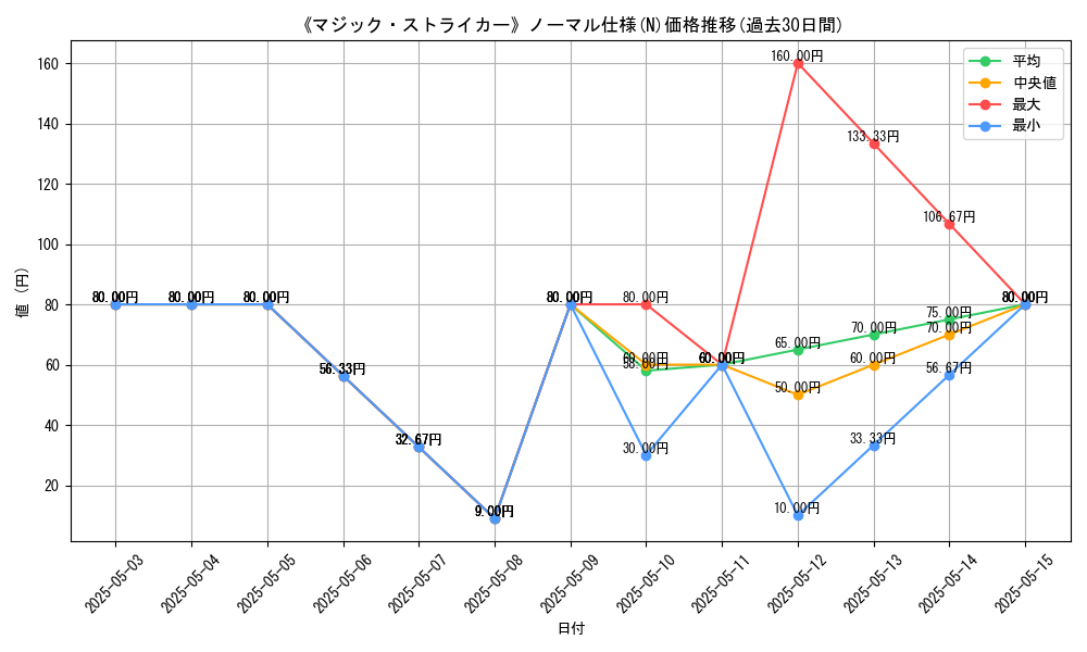 graph_rarity_5845