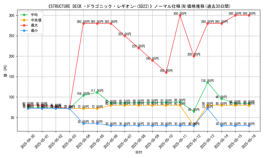 graph_rarity_5845
