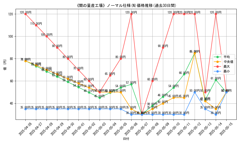 graph_rarity_5845