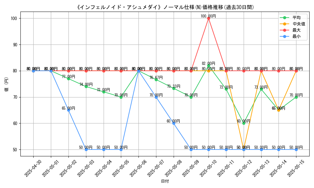 graph_rarity_5845