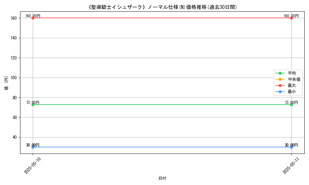 graph_rarity_5845