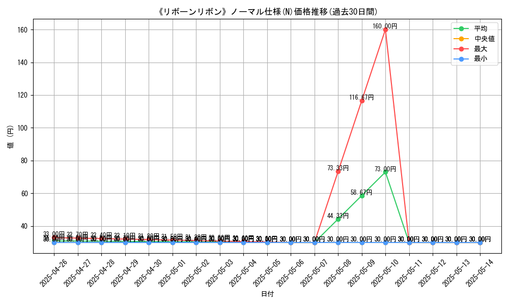 graph_rarity_5845