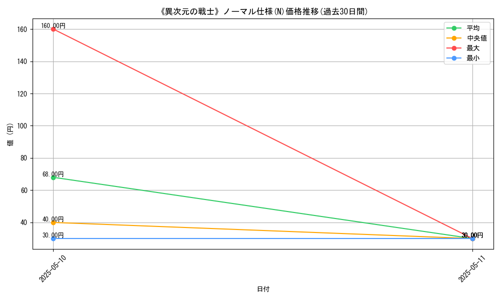 graph_rarity_5845