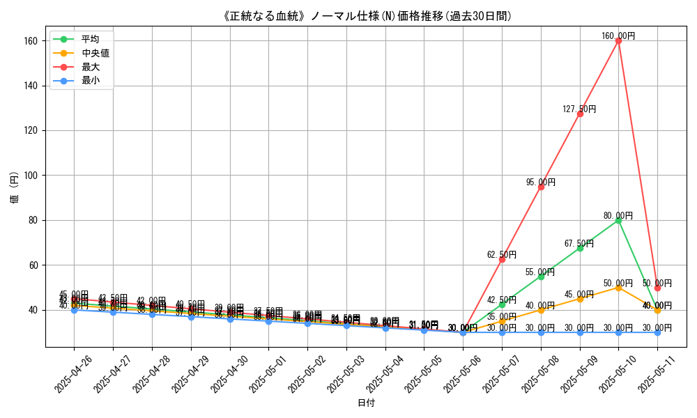graph_rarity_5845