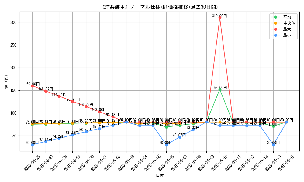 graph_rarity_5845
