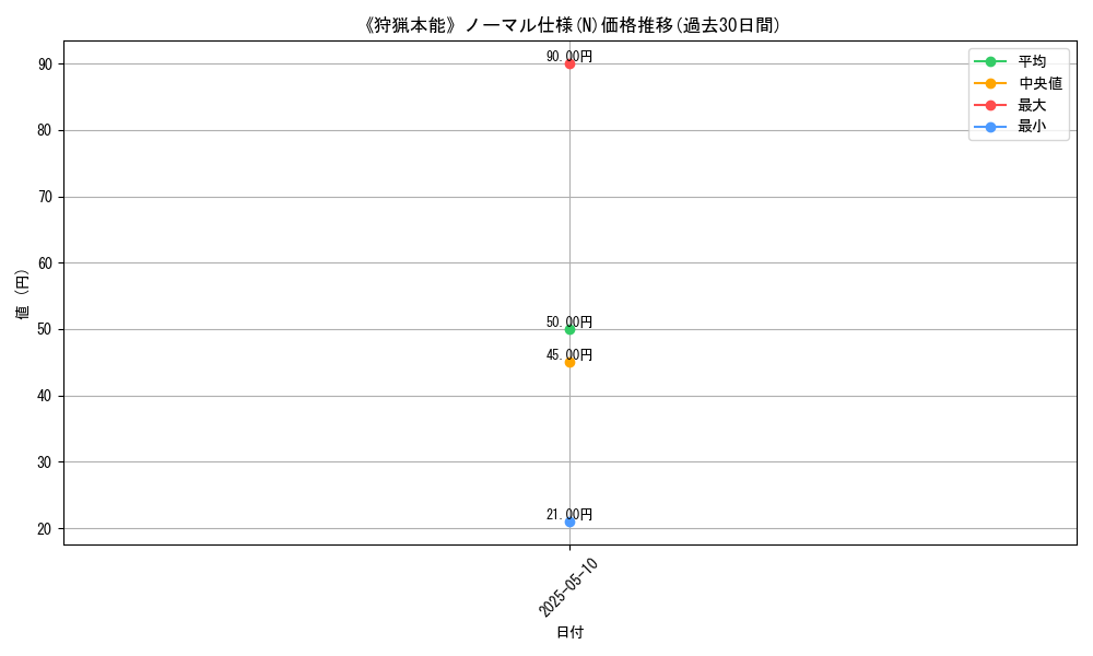 graph_rarity_5845