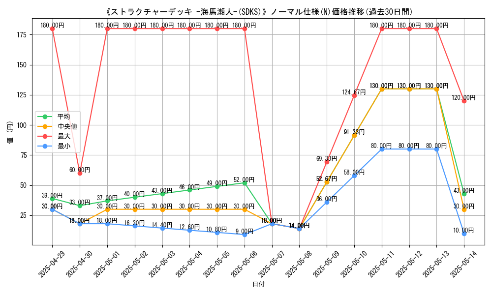 graph_rarity_5845