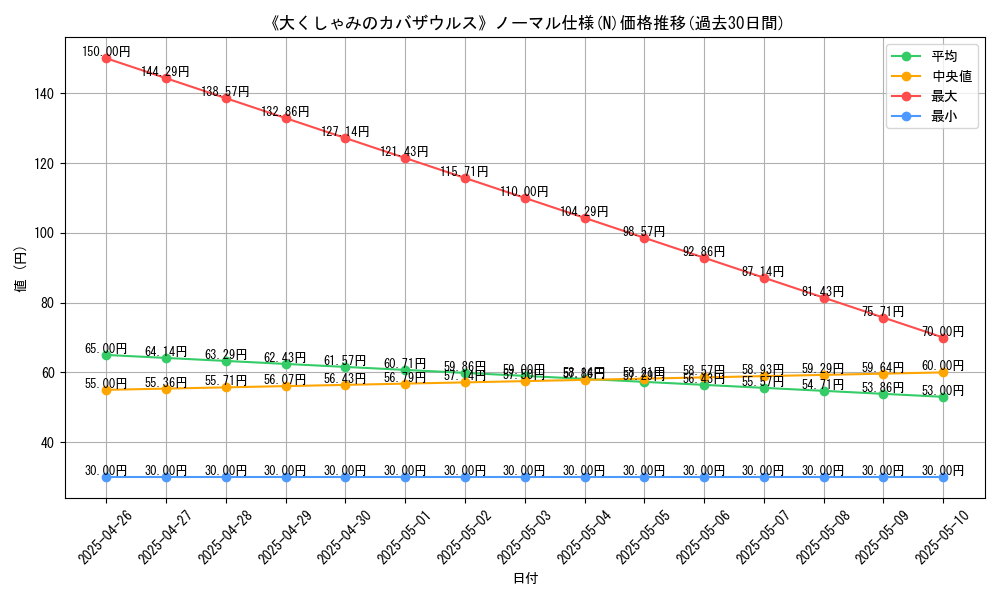 graph_rarity_5845