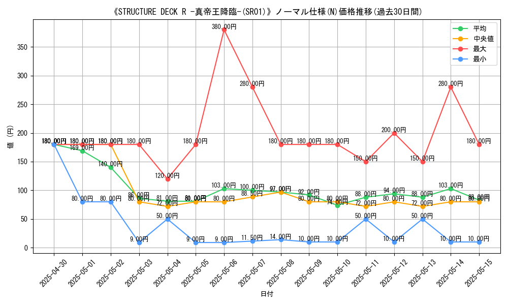 graph_rarity_5845
