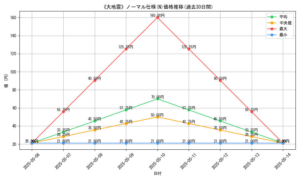 graph_rarity_5845