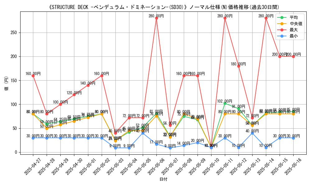 graph_rarity_5845